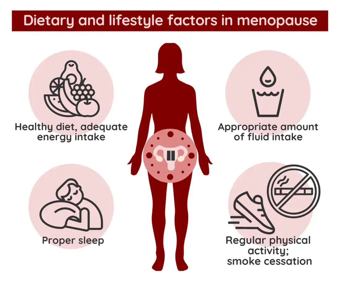 Studies on Postmenopausal Women
