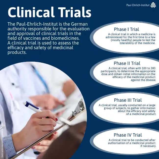 Clinical Studies and Efficacy